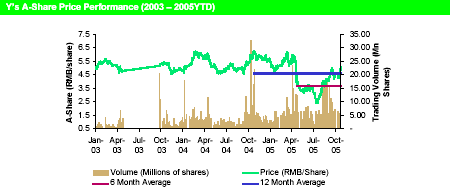 (LINE GRAPH)